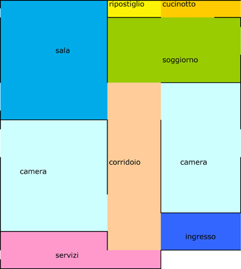 Immagine annuncio
