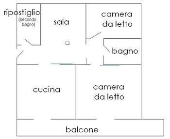 Immagine annuncio