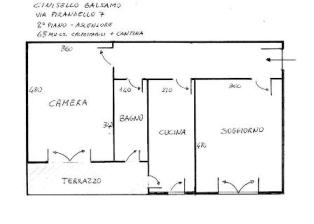 Immagine annuncio